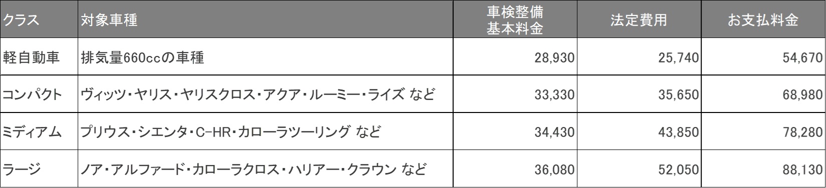 車検整備料金