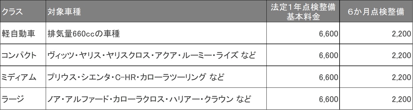 点検料金